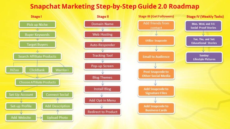snapchat marketing roadmap