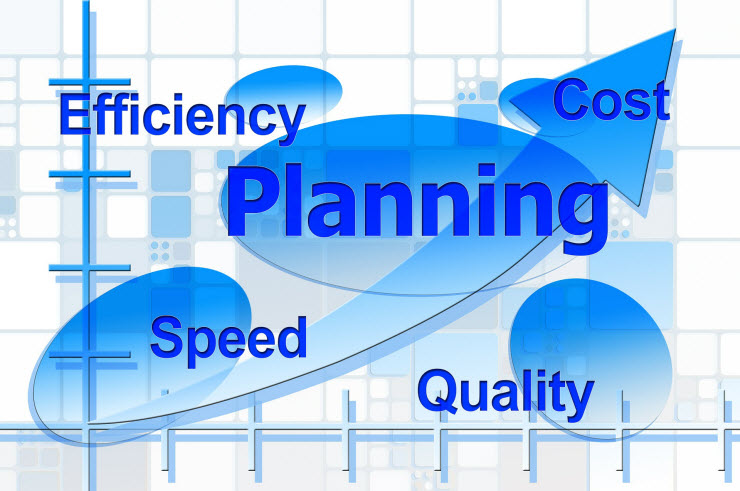 Efficiency cost speed quality planning