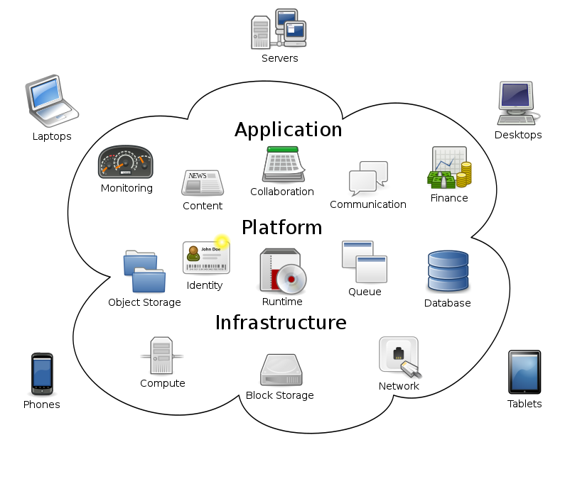 CARTA framework and Cloud computing - By Sam Johnston copied from Wikipedia.com