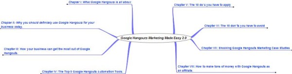 Google Hangouts Mind Map