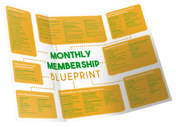 Monthly Membership Site Mind Map