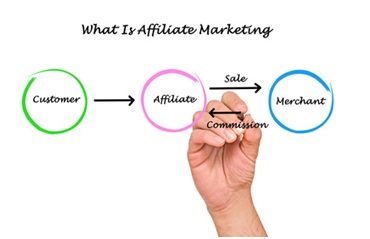 affiliate marketing