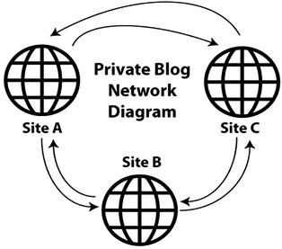 private-blog-network.jpg